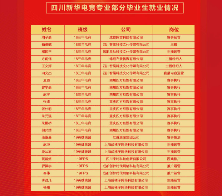 搶搶搶！雙十一學(xué)電商來新華搶名額