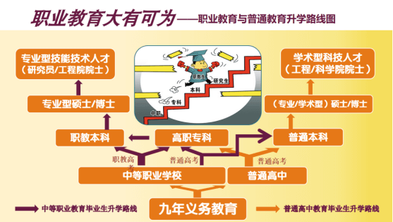 中職生升學難？一文帶你看中職生升學十大途徑