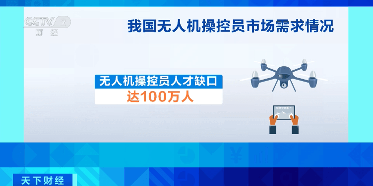 無(wú)人機(jī)人才缺口達(dá)100萬(wàn)！月薪可達(dá)3萬(wàn)元
