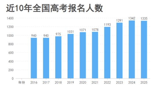 致高考生丨試卷有分?jǐn)?shù)，但人生不止