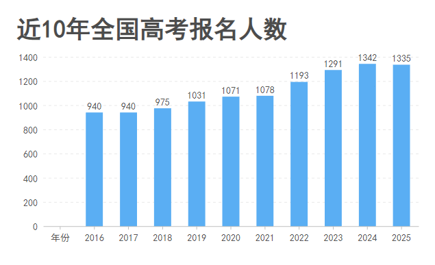 致高考生丨試卷有分數(shù)，但人生不止一個答案