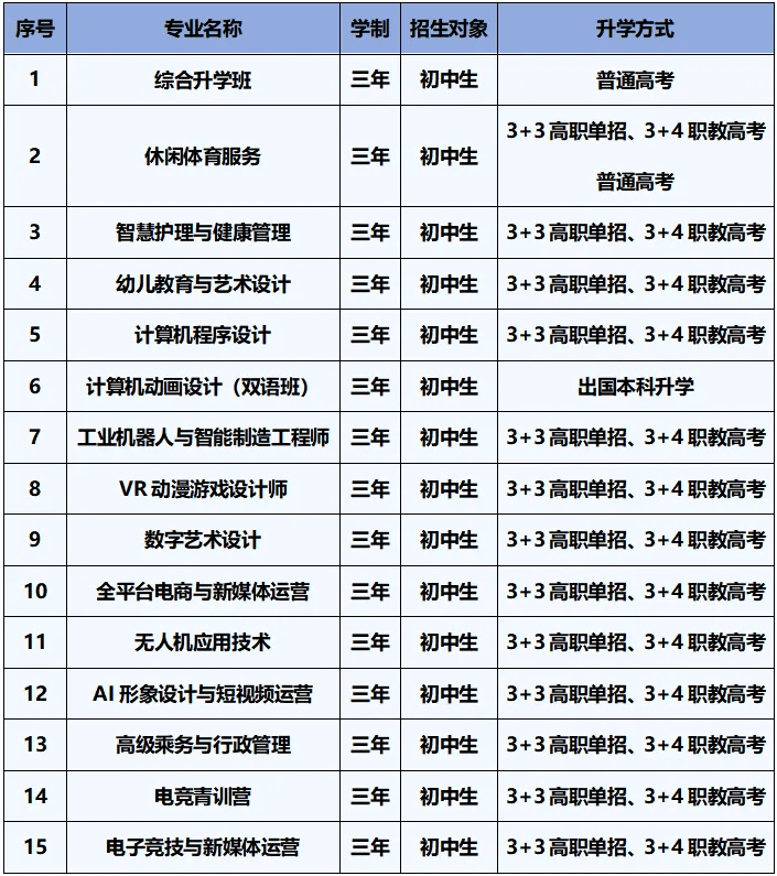 一次性講清楚職校的五年一貫制、3+2、3+3學(xué)制